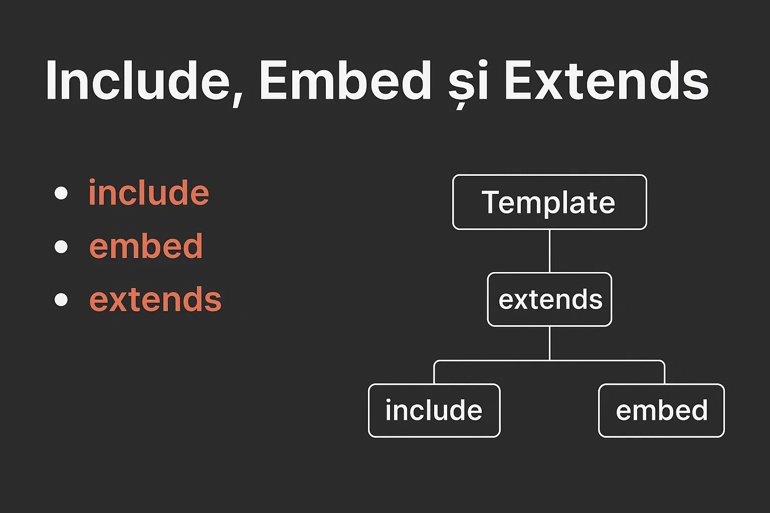 Twig Template Inheritance: Include, Embed, and Extends Diagram
